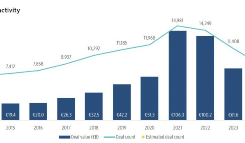A Decade of Transformation in European VC: Trends, Sectors, and Future Directions