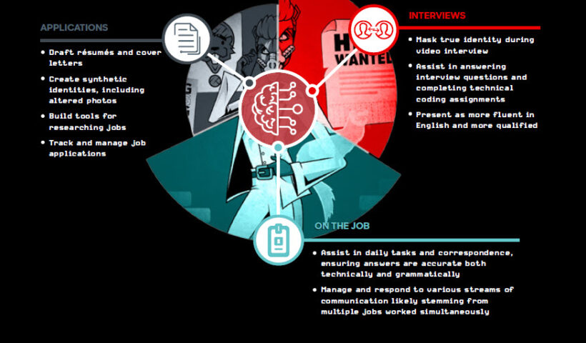 Black Hat 2025: How AI Tools Are Emerging as the Future Insider Threat