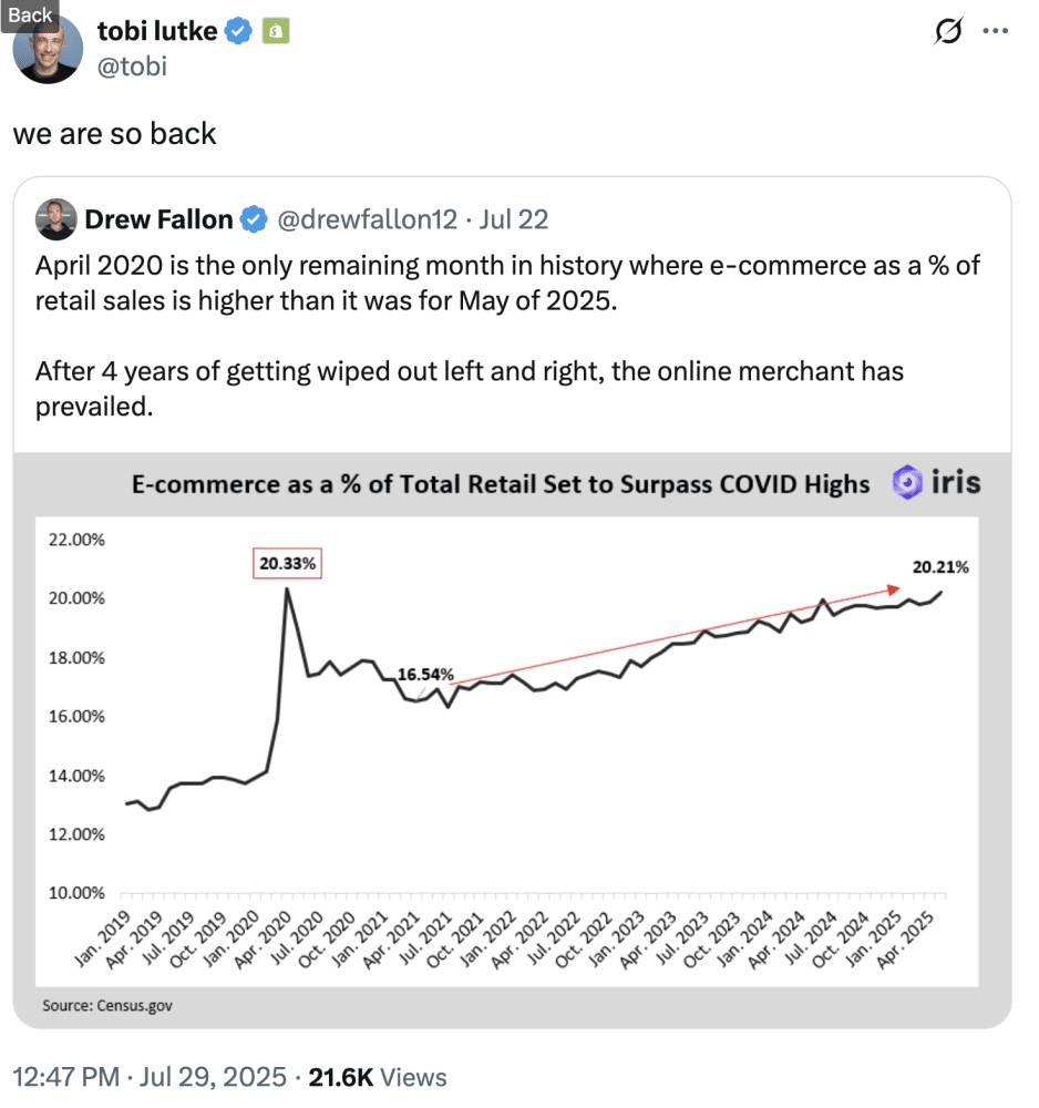 eCommerce Surge: Pandemic Peaks Return (Insights from Shopify's $75B Quarter)