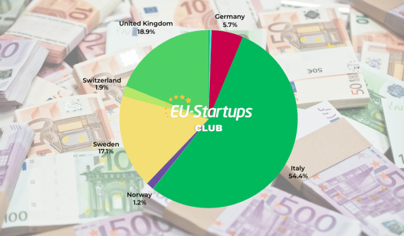 European Startup Funding Roundup: Weekly Summary of Tracked Rounds (Aug. 11–14)