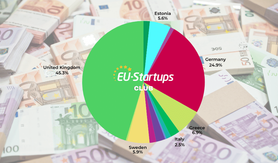European Startup Funding Summary: Funding Rounds Tracked this Week (Jul 25 – Aug 01) | EU-Startups