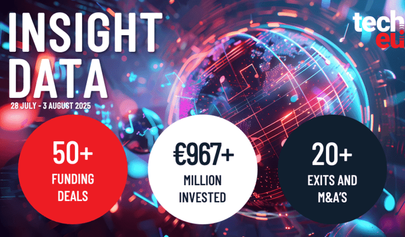 European Tech Weekly Recap: Over 50 Funding Deals Totaling €967M+