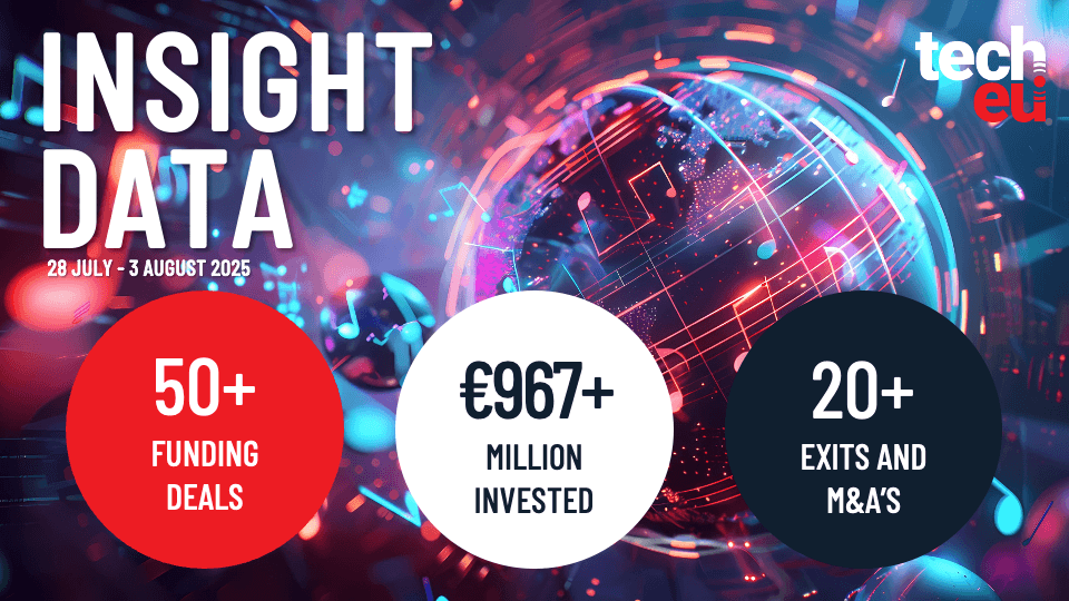 European Tech Weekly Recap: Over 50 Funding Deals Totaling €967M+