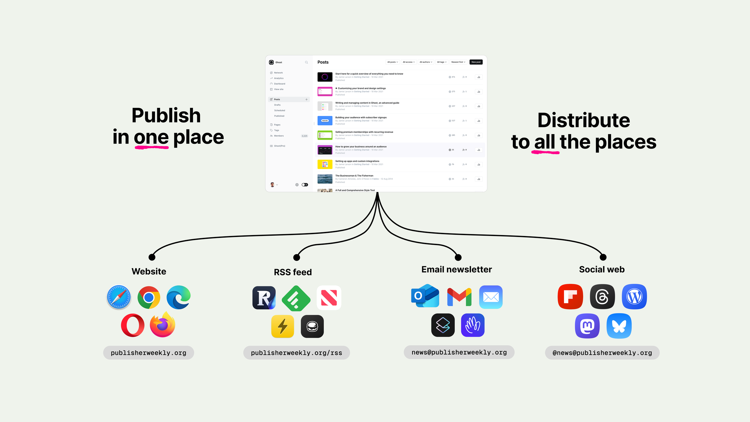 Ghost, a Substack Competitor, Integrates with the Open Social Web in Latest Public Release