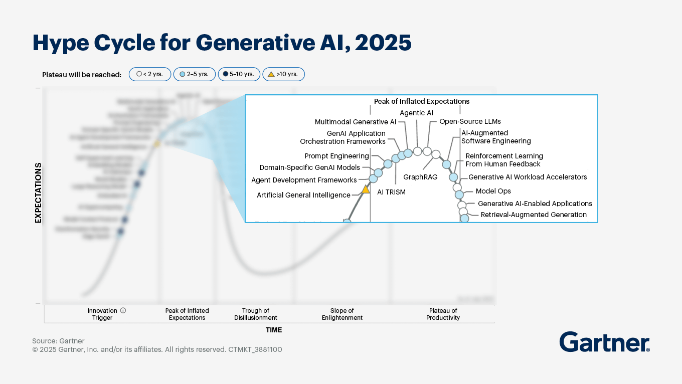 GPT-5 Has Arrived, but True Agentic AI Infrastructure Isn’t Ready