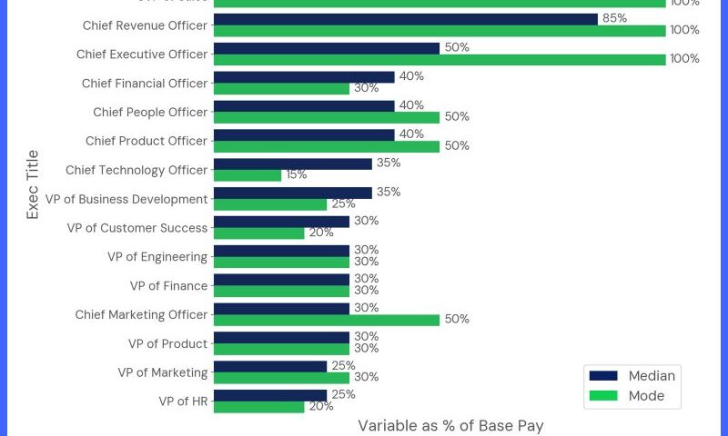 How Bonuses Vary by Executive Position: The Real Data 📊