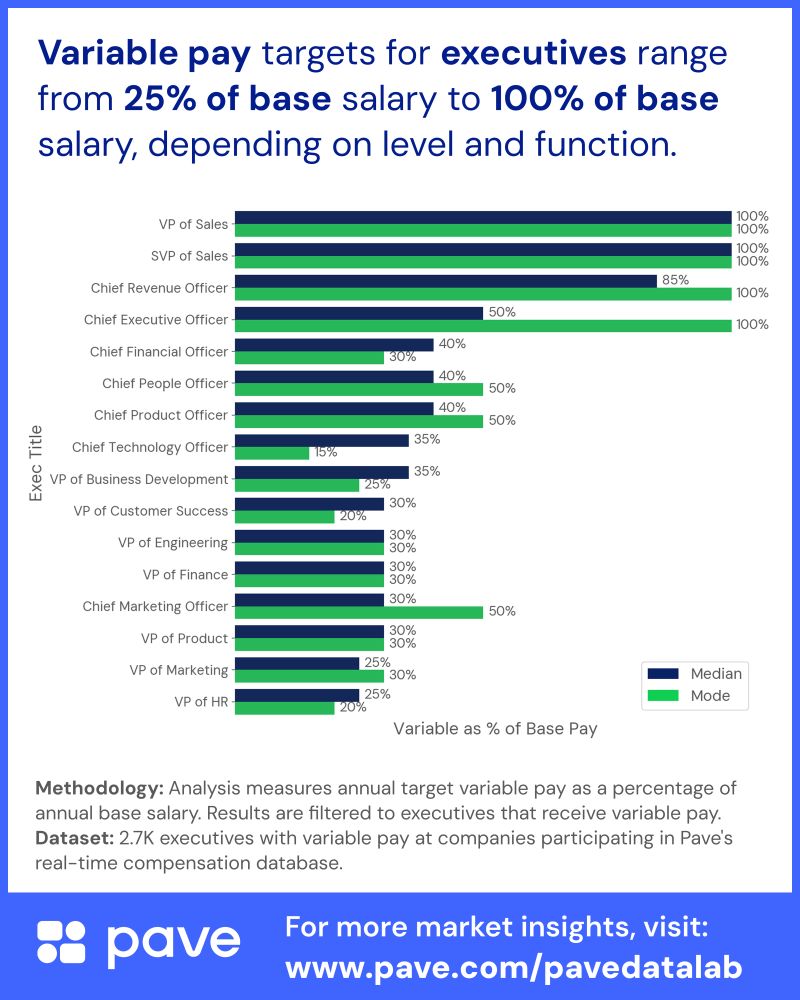 How Bonuses Vary by Executive Position: The Real Data 📊