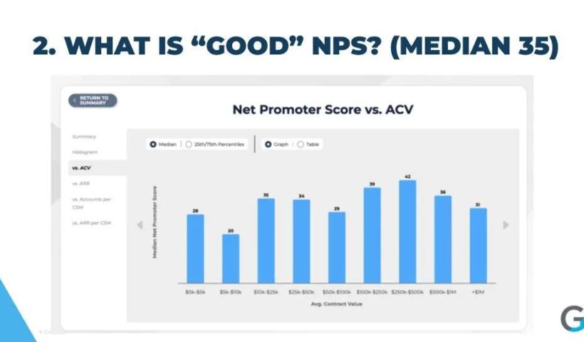 How to Properly Conduct an NPS Survey