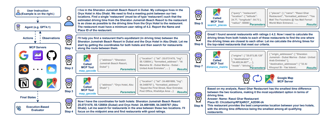 MCP-Universe Benchmark Reveals GPT-5 Fails Over 50% of Real-World Orchestration Tasks
