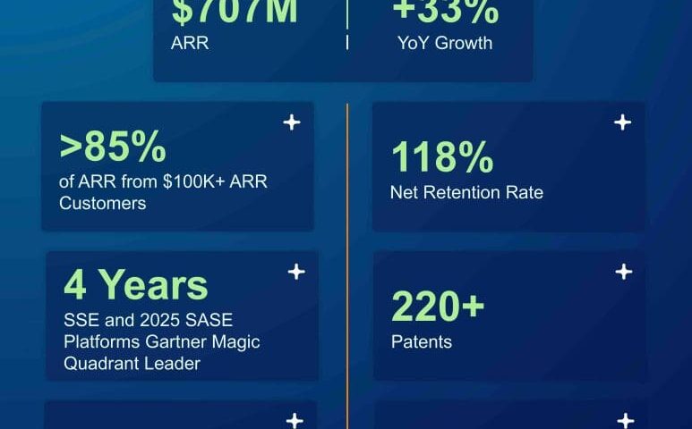 Netskope's B2B IPO: A Strong Performer with $700M ARR and 33% Growth, Future IPOs Poised to Impress