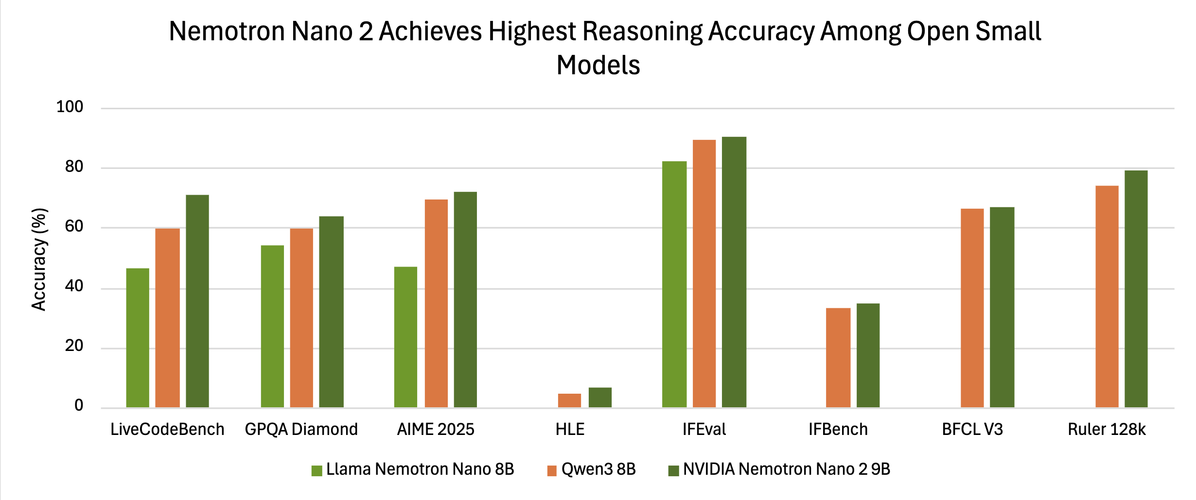 Nvidia Unveils Nemotron-Nano-9B-v2: A Compact, Open Model with Toggle On/Off Reasoning
