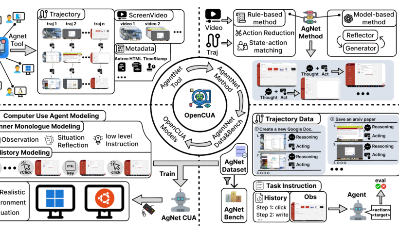 OpenCUA's Open Source Agents Compete with Proprietary Models from OpenAI and Anthropic