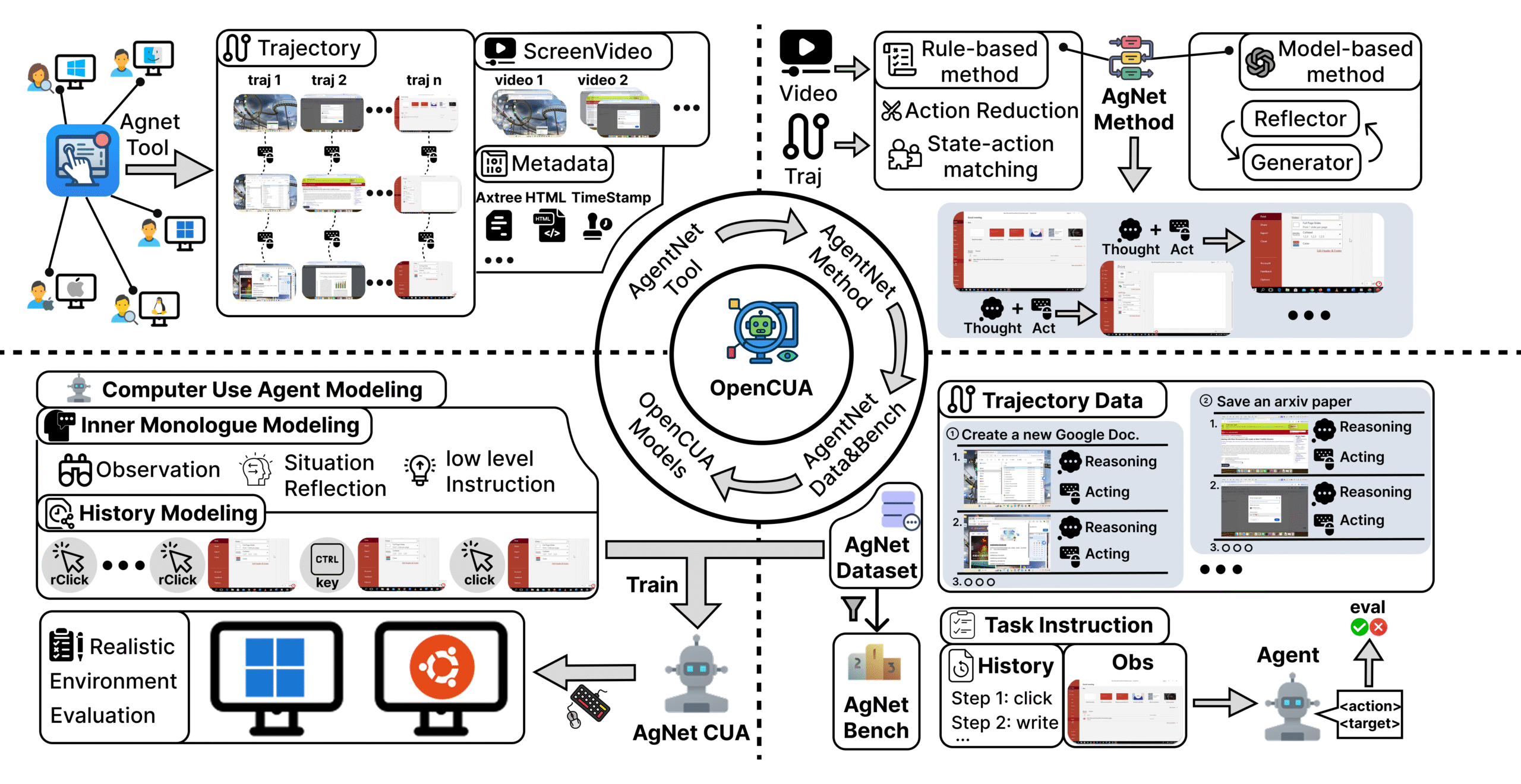 OpenCUA's Open Source Agents Compete with Proprietary Models from OpenAI and Anthropic