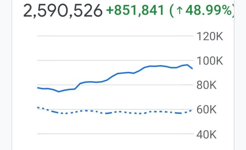 SaaStr Traffic Reaches Record Peak: The Role of AI