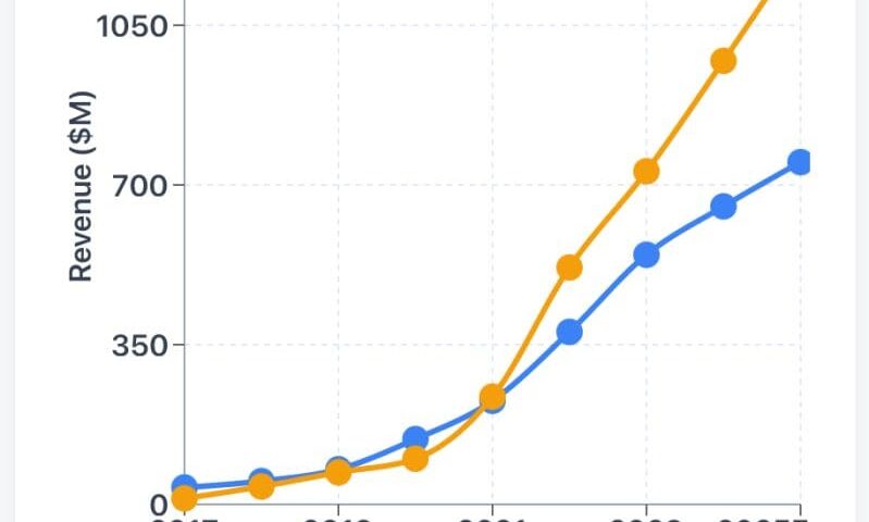 The $473M Gap: How Monday.com Perfected the B2B Strategy as Asana Slowed Down