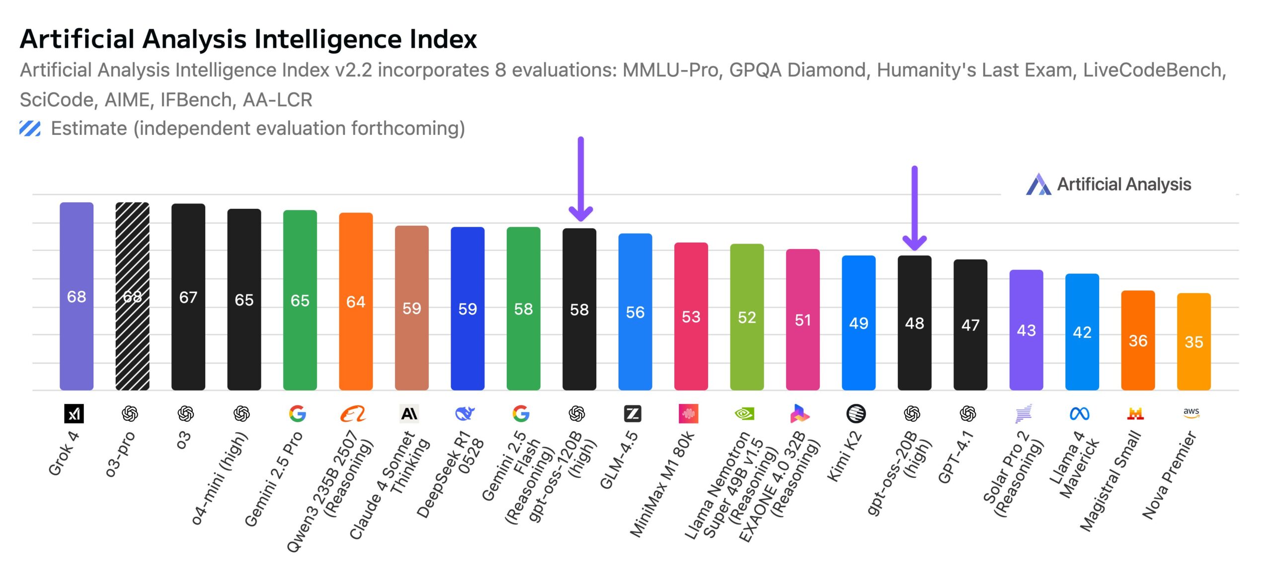 Varied Reactions to OpenAI's Landmark Open Source GPT-OSS Models