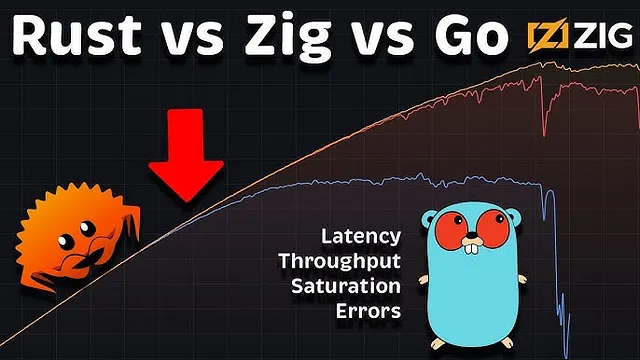 Zig vs Rust: The Fierce Competition for C’s Throne in 2025
